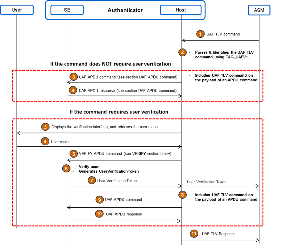 UAF ASM API Architecture