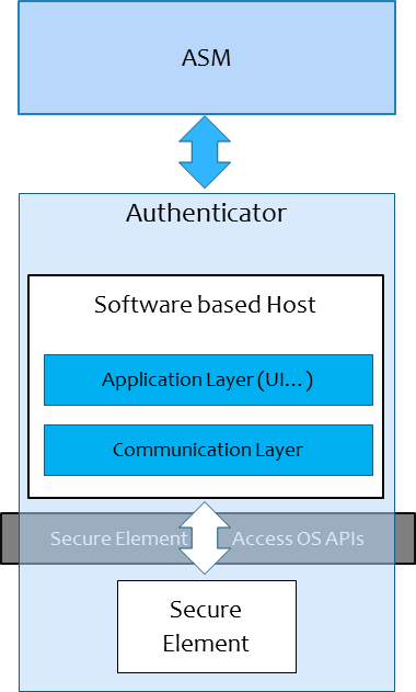 UAF ASM API Architecture