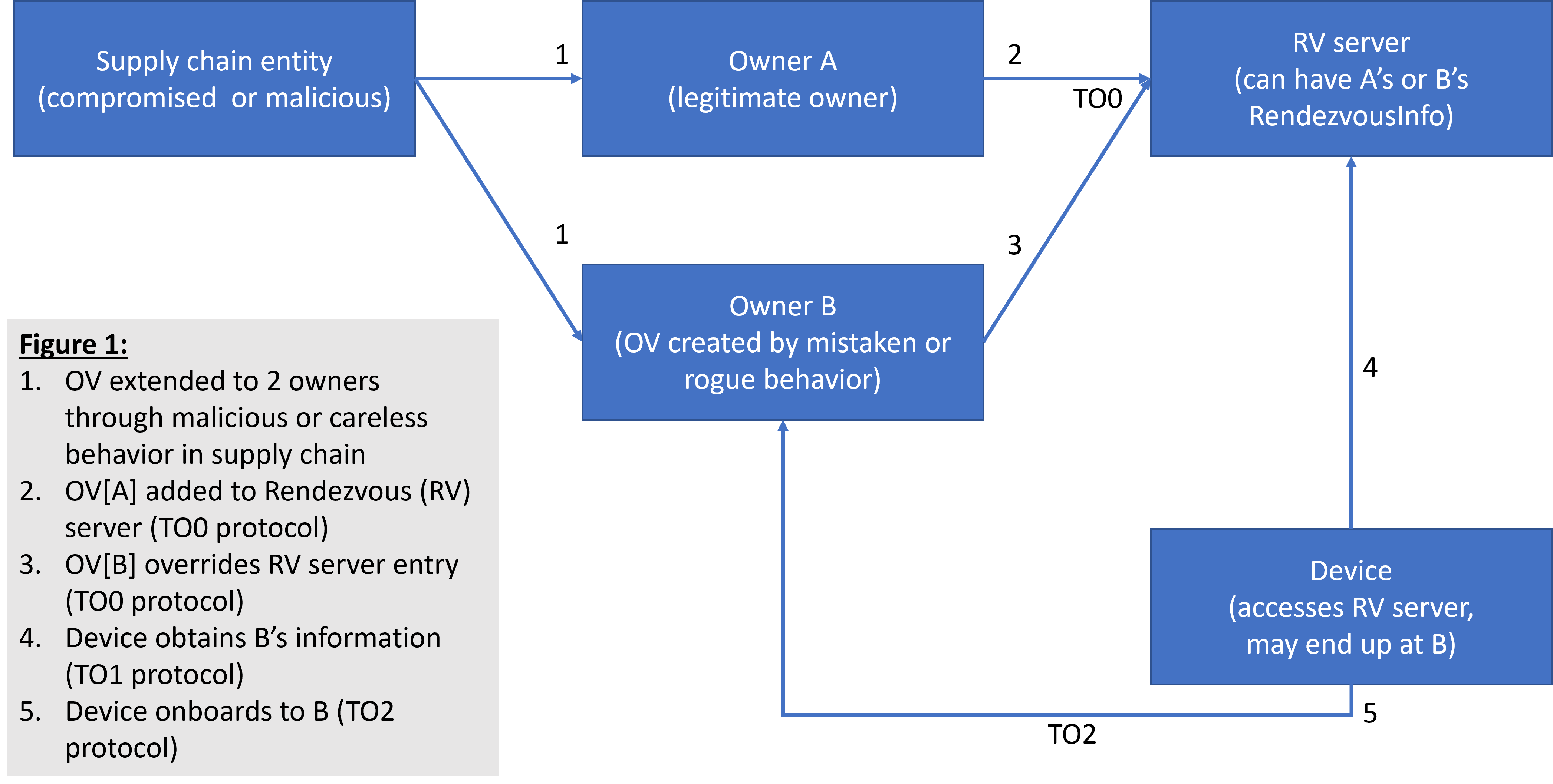 Ownership Voucher Double Extension Vulnerability