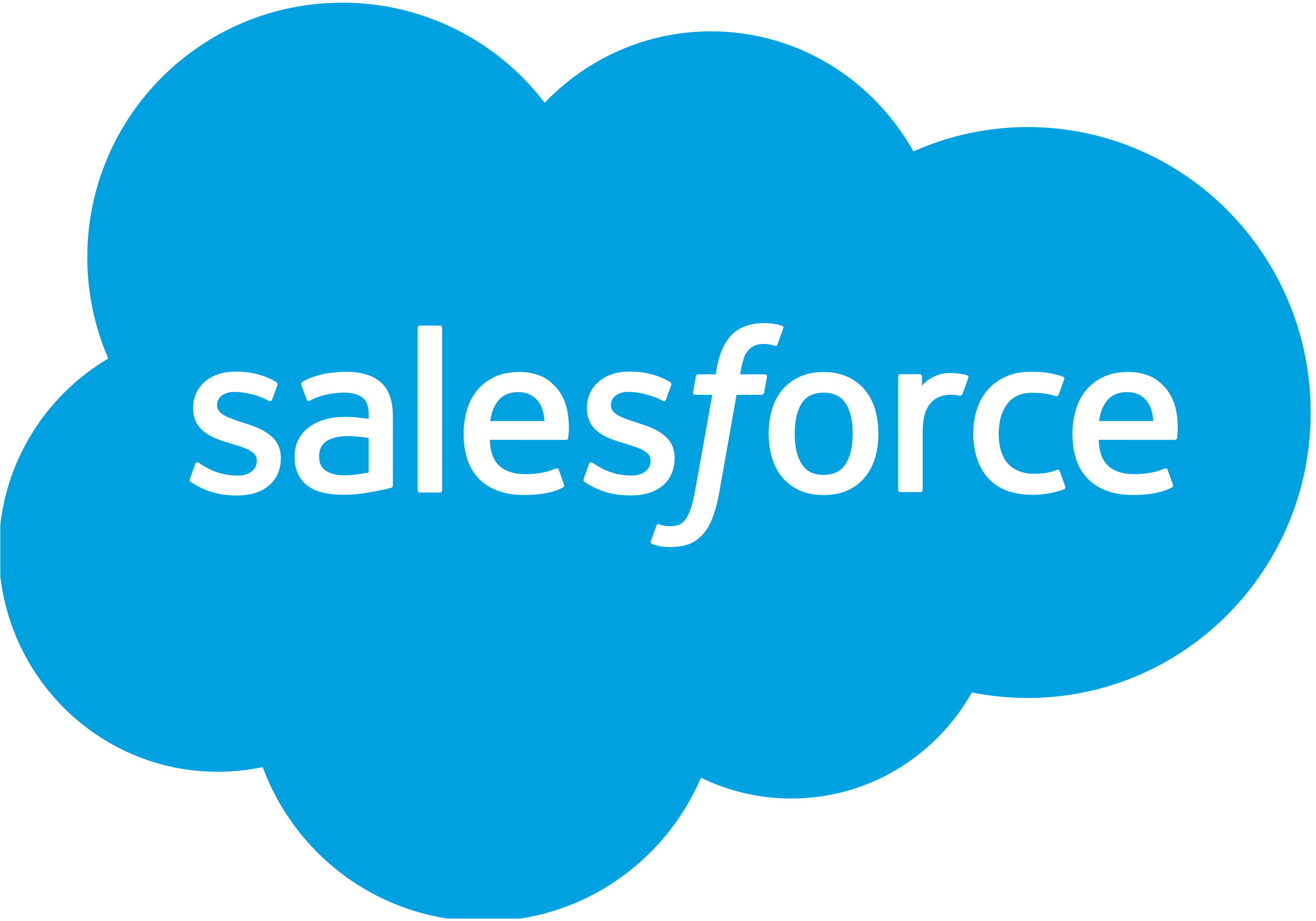 FIDO Alliance salesforce logo