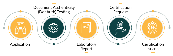 FIDO Alliance Screen Shot 2024 05 24 at 5.13.49 PM