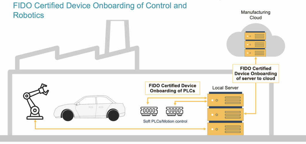 FIDO Certified Device Onboarding of Control and Robotics